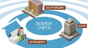 Строительство жилых домов с использованием счетов эскроу